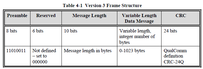 the-binary-message-structure-of-rtcm3.x.png