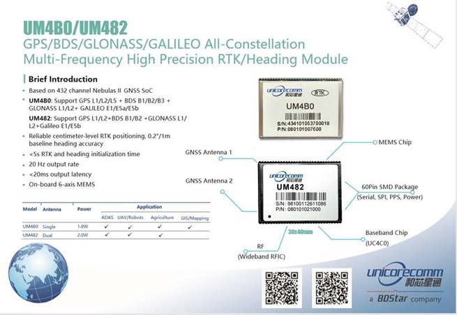 Unicore Products Demonstrated at MWCS2018